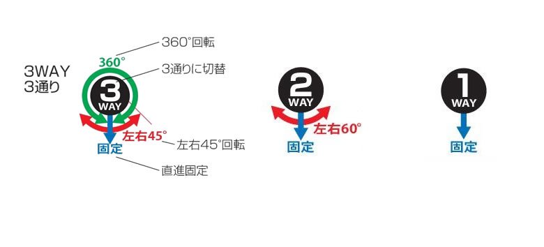 シルバーカーの選び方