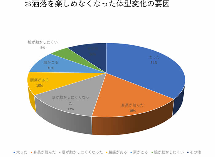 シニアファッションブランドYOUKA（ヨウカ）